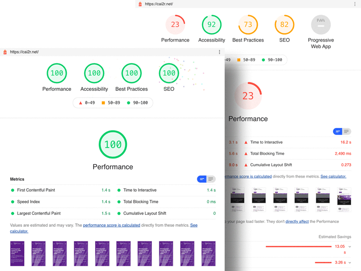 Comparison of page quality metrics for the new and the former cai2r.net homepage.